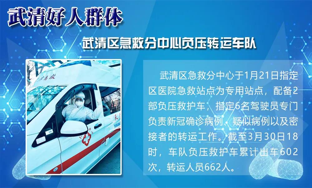 【开发区2人在列】2020年第一季度武清好人候选人（战疫专项）名单出炉(图5)