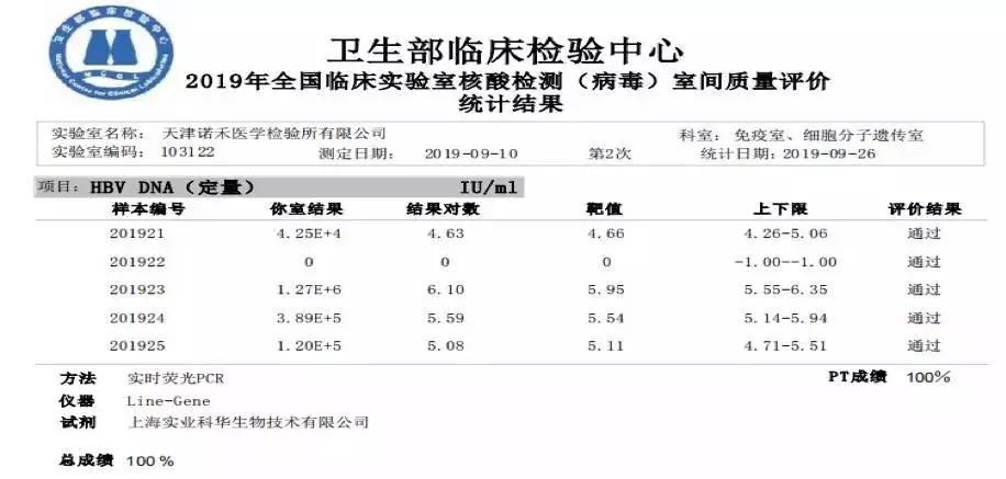 用于确定参评实验室pcr测定检测结核杆菌(tb dna,沙眼衣原体(ct dna)