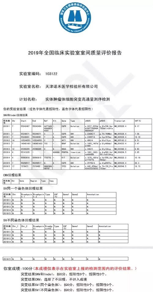 厉害了！天津诺禾医学检验所再次获得国家权威机构认可(图2)