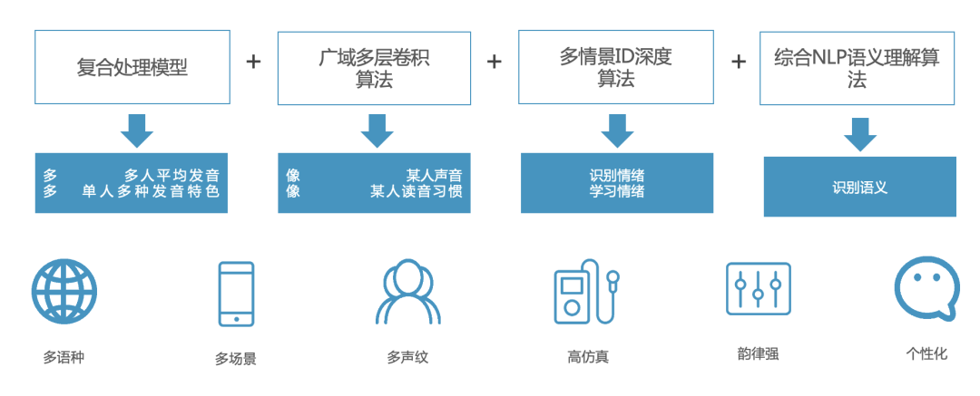 【重磅】武清开发区智媒体国际创新产业试验区两项目获得这项大奖！(图4)