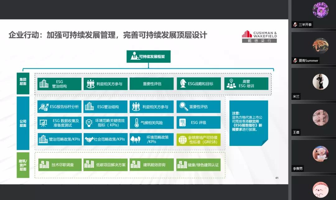 联盟服务日⑧：“‘双碳’目标背景下的可持续发展”专题分享会召开(图1)