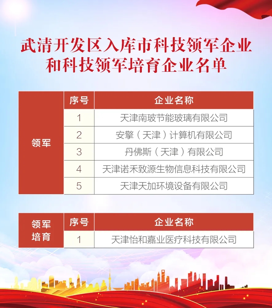 武清开发区发展再添创新活力(图2)