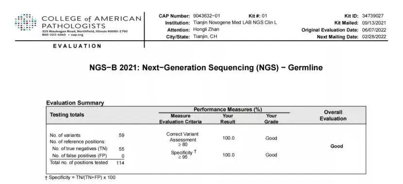 连续7年！天津诺禾医检所再次满分通过CAP NGS−B能力验证(图1)
