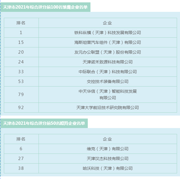 【聚焦UDA】武清开发区6月热点回顾(图16)