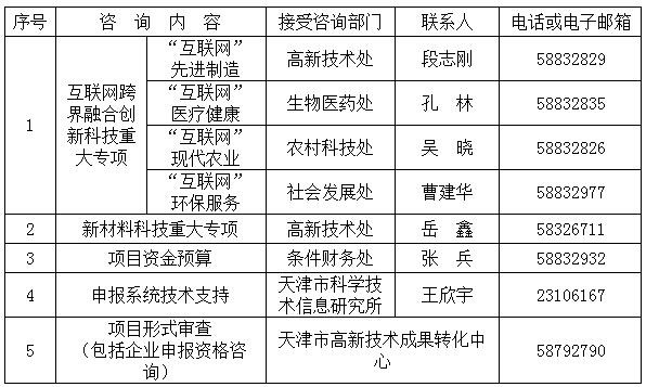 市科委关于征集2018年天津市互联网跨界融合创新、新材料科技重大专项的通知(图1)