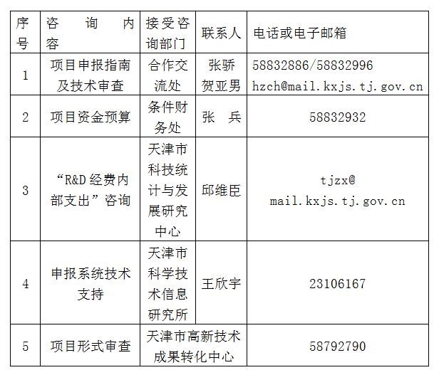 关于征集2018年天津市“一带一路”科技创新合作项目的通知(图1)