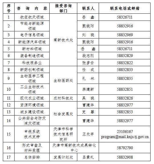 市科委关于征集2018年天津市技术领先型企业的通知(图1)