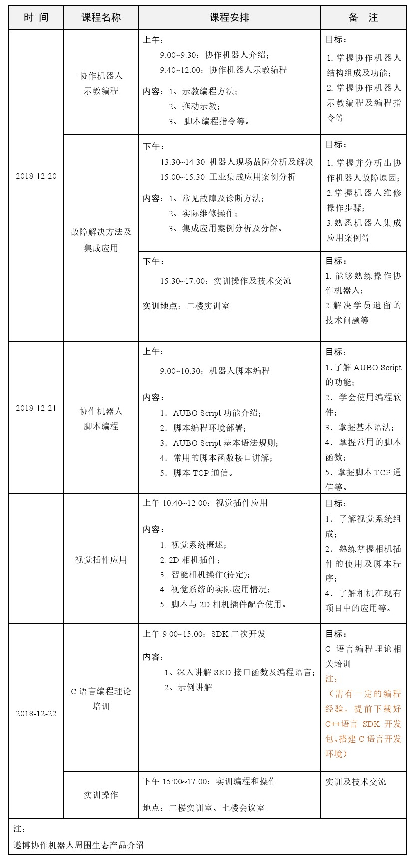 遨博协作机器人第八期培训班(图1)