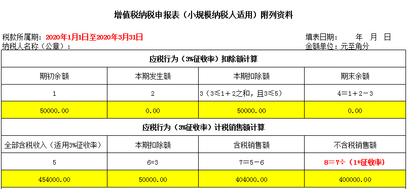 4月增值税申报疫情防控和复工复业优惠政策畅享全要素 ——天津市税务局增值税申报重要提示(图1)