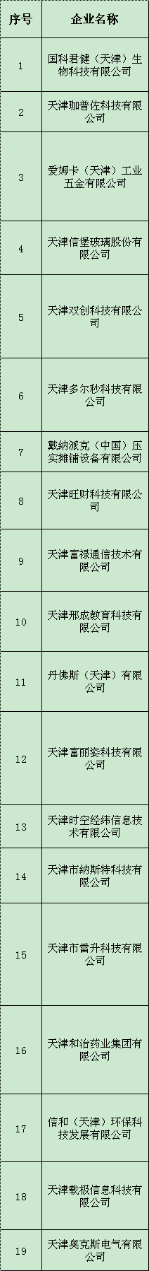 关于尽快领取2019年度区级专利资助的通知(图1)