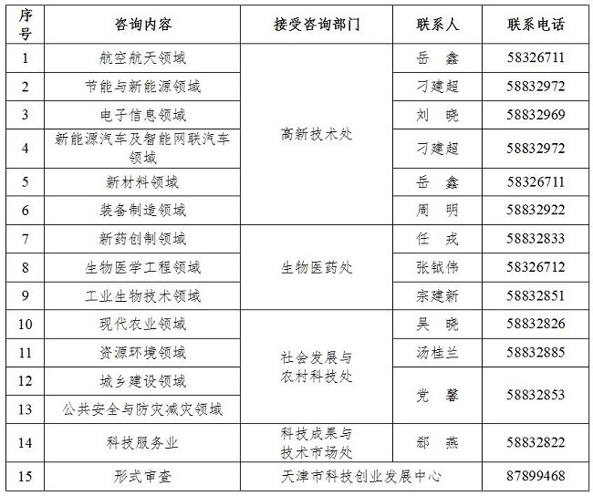 市科技局关于开展2020年天津市产业技术创新战略联盟备案（评估）的通知(图1)