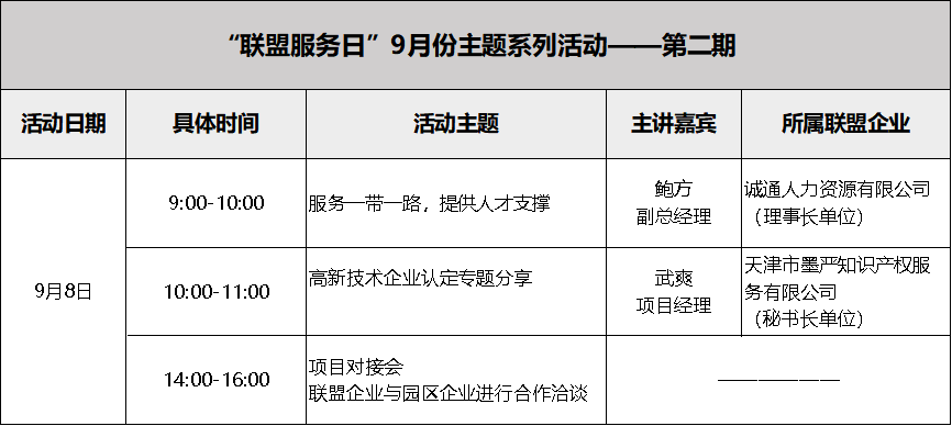 关于“服务一带一路 提供人才支撑”暨“高新技术企业认定”专题分享会的会议通知(图1)