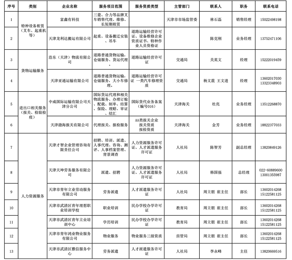 企业生产相关类服务机构(图1)