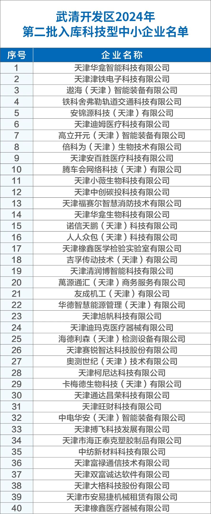 名单公布！再增40家！(图2)