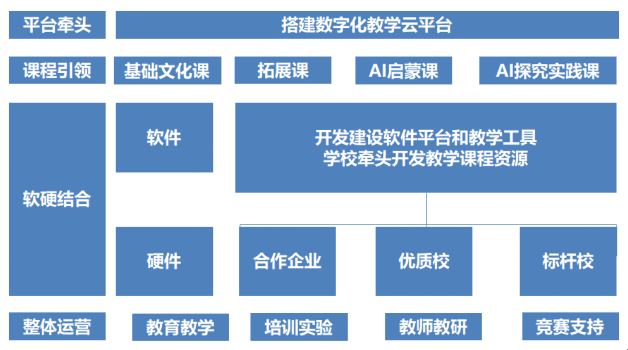 企业风采 | 安擎助力人工智能教育落地(图1)