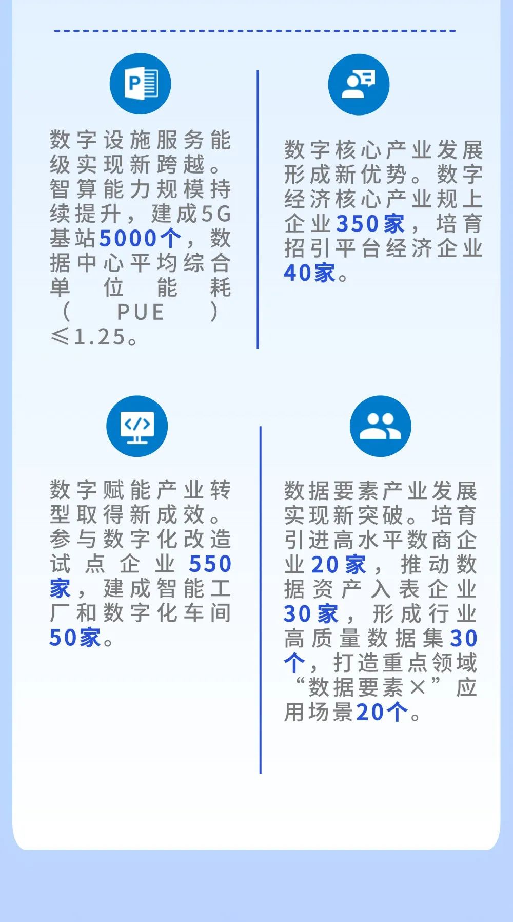 武清如何做强做优做大数字经济？一图全解→(图4)