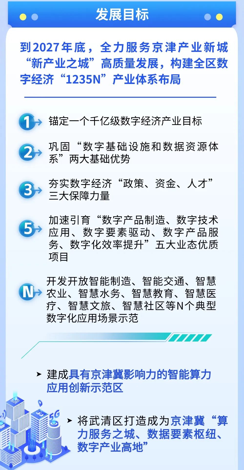 武清如何做强做优做大数字经济？一图全解→(图3)