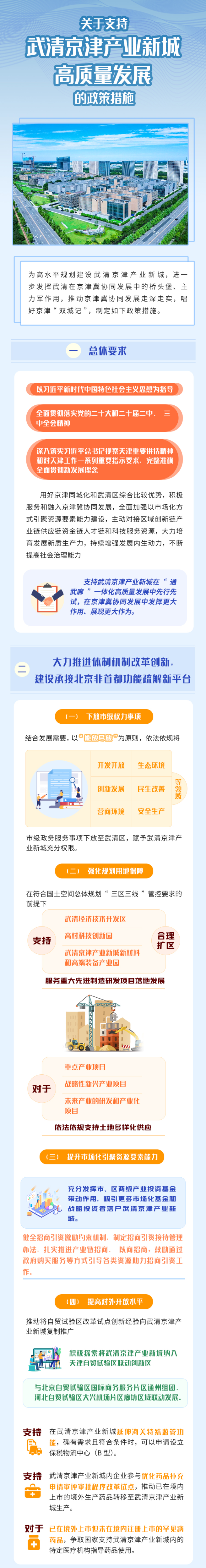 【政策速递】一图读懂丨《关于支持武清京津产业新城高质量发展的政策措施》(图1)