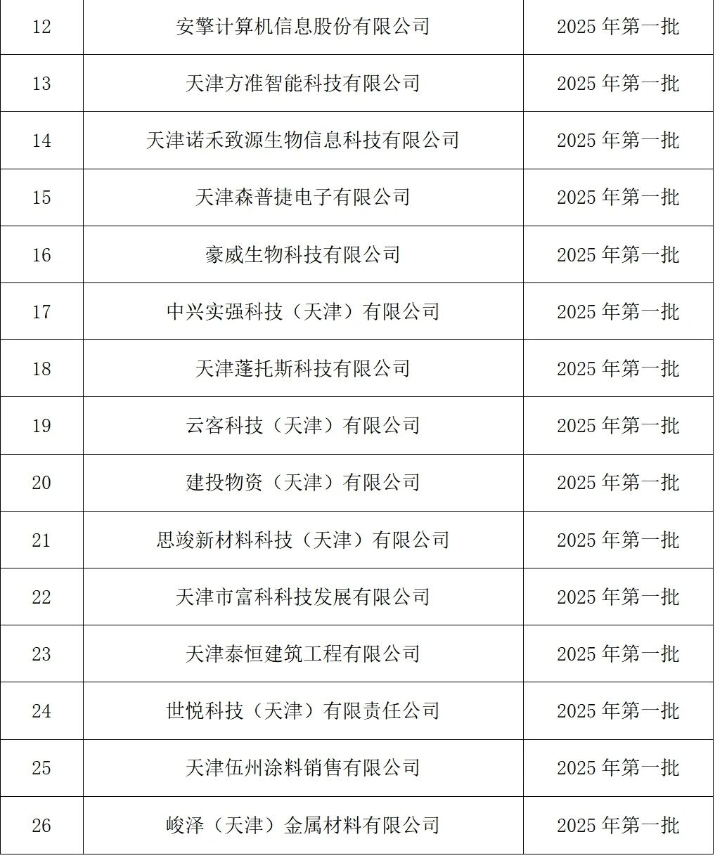 壮大创新生力军 武清开发区新增26家创新型中小企业！(图2)